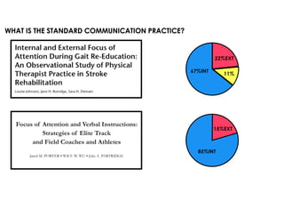 WHAT IS THE STANDARD COMMUNICATION PRACTICE?
67%INT
22%EXT
11%
85%INT
15%EXT
 