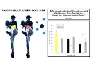 L
WHAT DO INJURED ATHLETES FOCUS ON?
L
R
 