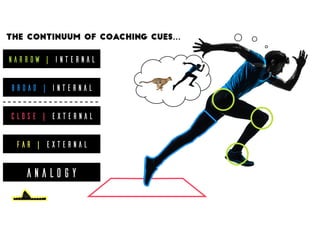 Narrow | Internal
Broad | Internal
Close | External
Far | External
The continuum of coaching cues…
ANALOGY
 