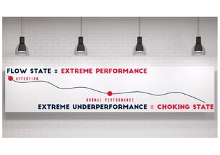 Extreme underperformance = Choking State
Flow State = Extreme performance
Attention
Normal Performance
 