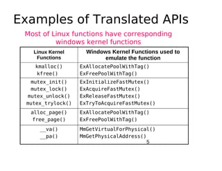 WinKVM: Windows Kernel- based Virtual Machine | PDF