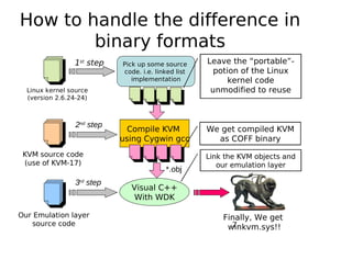 WinKVM: Windows Kernel- based Virtual Machine | PDF