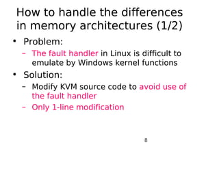 WinKVM: Windows Kernel- based Virtual Machine | PDF