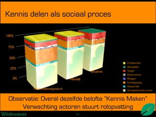 Enterprise 2.0, socialising the enterprise