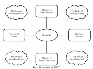Enterprise 2.0, socialising the enterprise
