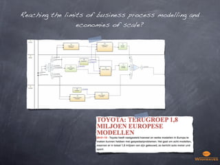 Reaching the limits of business process modelling and
                 economies of scale?
 