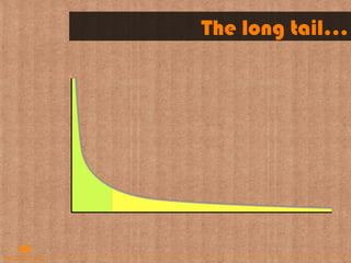 The long tail...
 