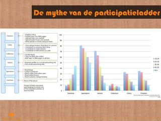 De mythe van de participatieladder
 