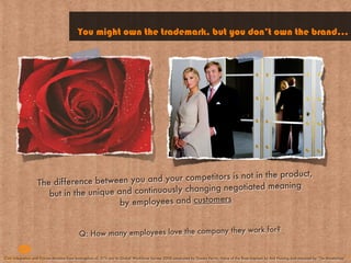 You might own the trademark, but you don’t own the brand...




                                                    your competitors is not in the product,
                   The dif ference between you and                                  ning
                      but in the unique and continuously changing negotiated mea
                                         by employees and customers


                                                                                       work for?
                                           Q: How many employees love the company they


Civic Integration and Princes Maxima from koningshuis.nl; 21% acc to Global Workforce Survey 2008 conducted by Towers Perrin, Value of the Rose inspired by Ard Huizing and mazzled by “De Maatschap”
 