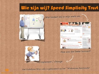 Wie zijn wij? Speed Simplicity Trust
                                                                   ...
                                  Wat hinder t mij in mijn werk om




                                                 Hoe zou dat beter kunnen?



 http://www.krulikovsky.com/   Implement / change

                                                  ves Kenniscafe”
Het Vodafone Way cafe is gebaseerd op het “Winkwa
 