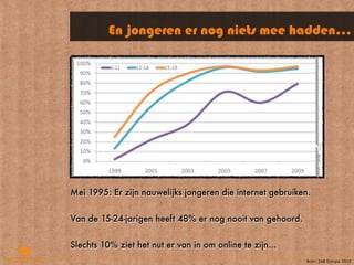 En jongeren er nog niets mee hadden...




Mei 1995: Er zijn nauwelijks jongeren die internet gebruiken.


Van de 15-24-jarigen heeft 48% er nog nooit van gehoord.


Slechts 10% ziet het nut er van in om online te zijn...
                                                           Bron: IAB Europe 2010
 