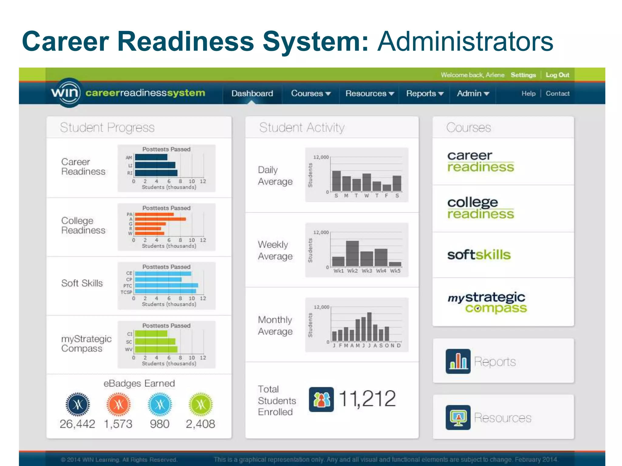 Career Readiness System: Administrators

 