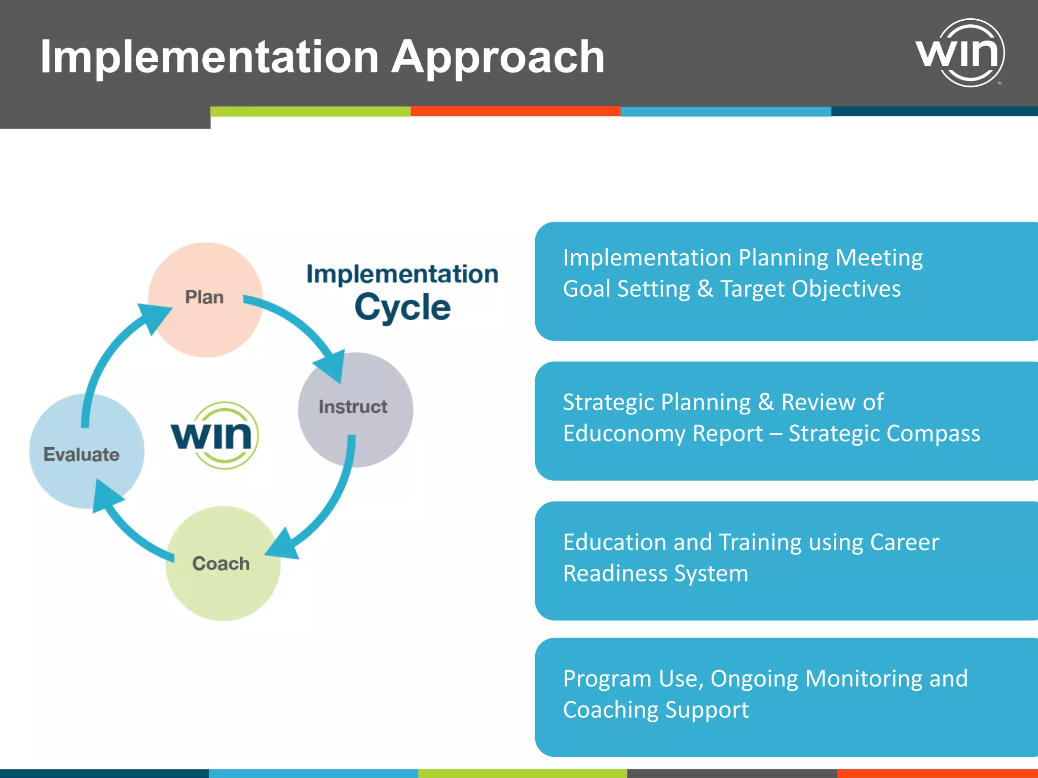 Implementation Approach
TM

Implementation Planning Meeting
Goal Setting & Target Objectives

Strategic Planning & Review of
Educonomy Report – Strategic Compass

Education and Training using Career
Readiness System

Program Use, Ongoing Monitoring and
Coaching Support

 