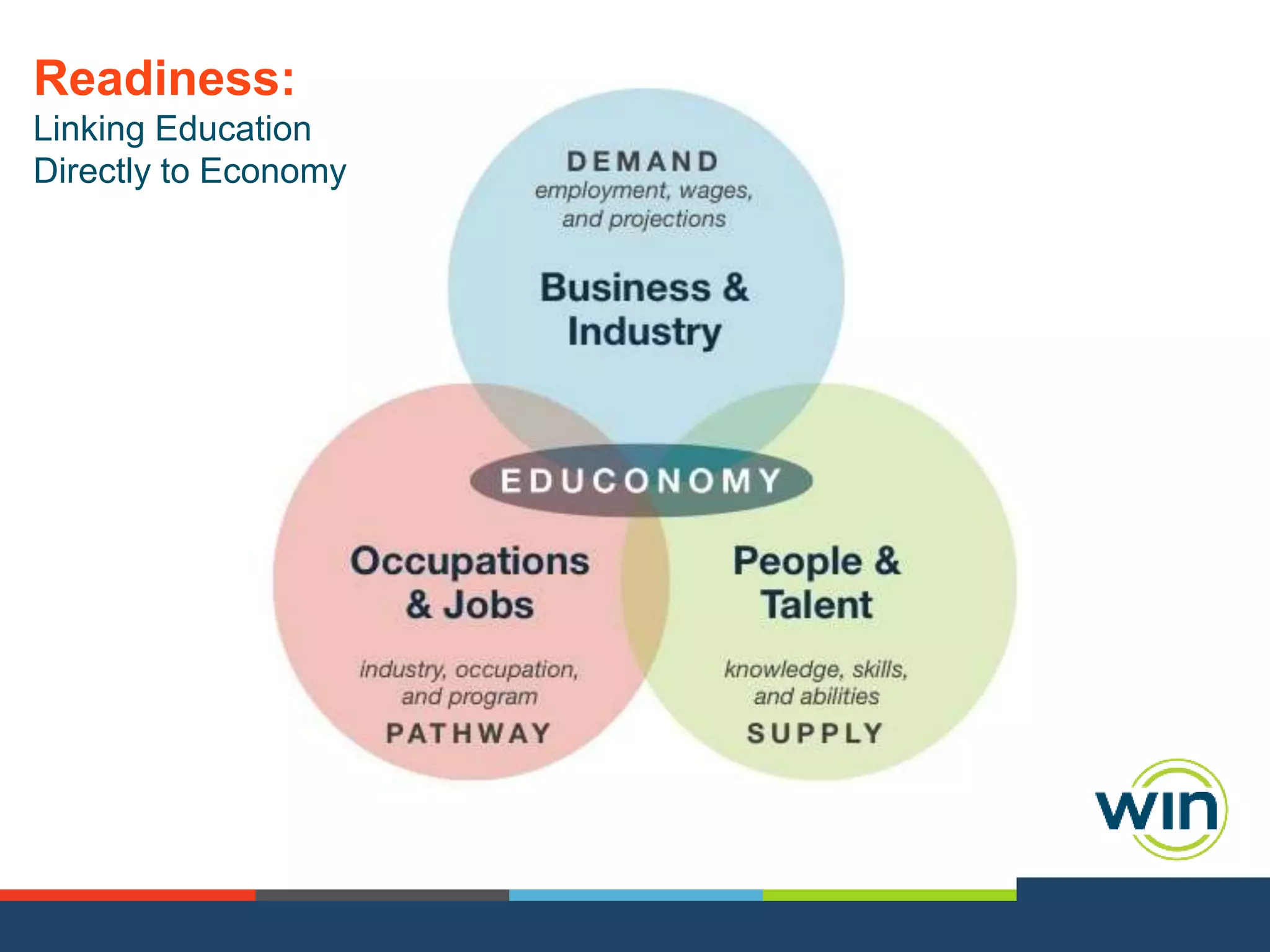 Readiness:
Linking Education
Directly to Economy

 