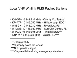 Local VHF Winlink RMS Packet Stations
• KI4VAM-10 144.910 MHz - County Ctr, Tampa*
• KF4ATP-10 145.050 MHz – Hillsborough EOC*
• W4BGH-10 145.030 MHz – Riverview, FL*
• W1WAB-10 145.030 MHz – Sun City Center, FL**
• W4ACS-10 145.010 MHz – Pinellas EOC***
• K4PPK-10 145.030 MHz – Valrico, FL****
*Operate 24X7
**Currently down for repairs
***Not operational yet.
****Only available during emergency situations.
 