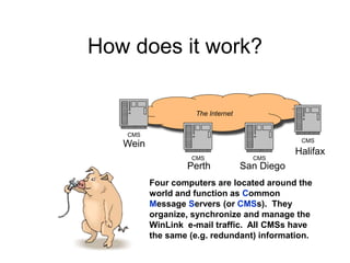Four computers are located around the
world and function as Common
Message Servers (or CMSs). They
organize, synchronize and manage the
WinLink e-mail traffic. All CMSs have
the same (e.g. redundant) information.
The Internet
How does it work?
CMS
Perth
CMS
Halifax
CMS
San Diego
CMS
Wein
 