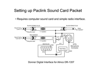 Setting up Paclink Sound Card Packet
• Requires computer sound card and simple radio interface.
Donner Digital Interface for Alinco DR-135T
 