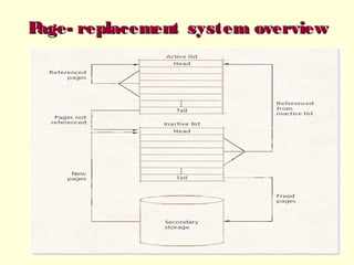 P
age- replacement system overview

 