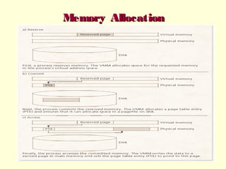Linux Memory Management | PPT