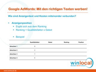 Google AdWords: Mit den richtigen Texten werben!
Wie sind Anzeigentext und Kosten miteinander verbunden?
 Anzeigenposition
 Ergibt sich aus dem Ranking
 Ranking = Qualitätsfaktor x Gebot
 Beispiel
Qualitätsfaktor Gebot Ranking Position
Advertiser 1 8
Advertiser 2 4
Advertiser 3 7
Advertiser 4 6
www.winlocal.de
 