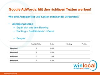 Google AdWords: Mit den richtigen Texten werben!
Wie sind Anzeigentext und Kosten miteinander verbunden?
 Anzeigenposition
 Ergibt sich aus dem Ranking
 Ranking = Qualitätsfaktor x Gebot
 Beispiel
Qualitätsfaktor Gebot Ranking Position
Advertiser 1 8 0,40 €
Advertiser 2 4 2,00 €
Advertiser 3 7 1,50 €
Advertiser 4 6 0,50 €
www.winlocal.de
 