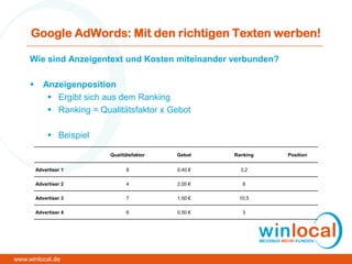 Google AdWords: Mit den richtigen Texten werben!
Wie sind Anzeigentext und Kosten miteinander verbunden?
 Anzeigenposition
 Ergibt sich aus dem Ranking
 Ranking = Qualitätsfaktor x Gebot
 Beispiel
Qualitätsfaktor Gebot Ranking Position
Advertiser 1 8 0,40 € 3,2
Advertiser 2 4 2,00 € 8
Advertiser 3 7 1,50 € 10,5
Advertiser 4 6 0,50 € 3
www.winlocal.de
 