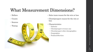 What Measurement Dimensions?
• Dollars
• Counts
• Sources
• Timing
• Sales team reason for the win or loss
• Client/prospect reason for the win or
loss
• Characteristics
 Industry
 Client/prospect revenue size
 Client/prospect other demographics
 Geographics
 Products/Services
Win/LossAnalysis:AnIntro/GeorgeSloane
5
 
