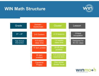 WIN Math | PPT
