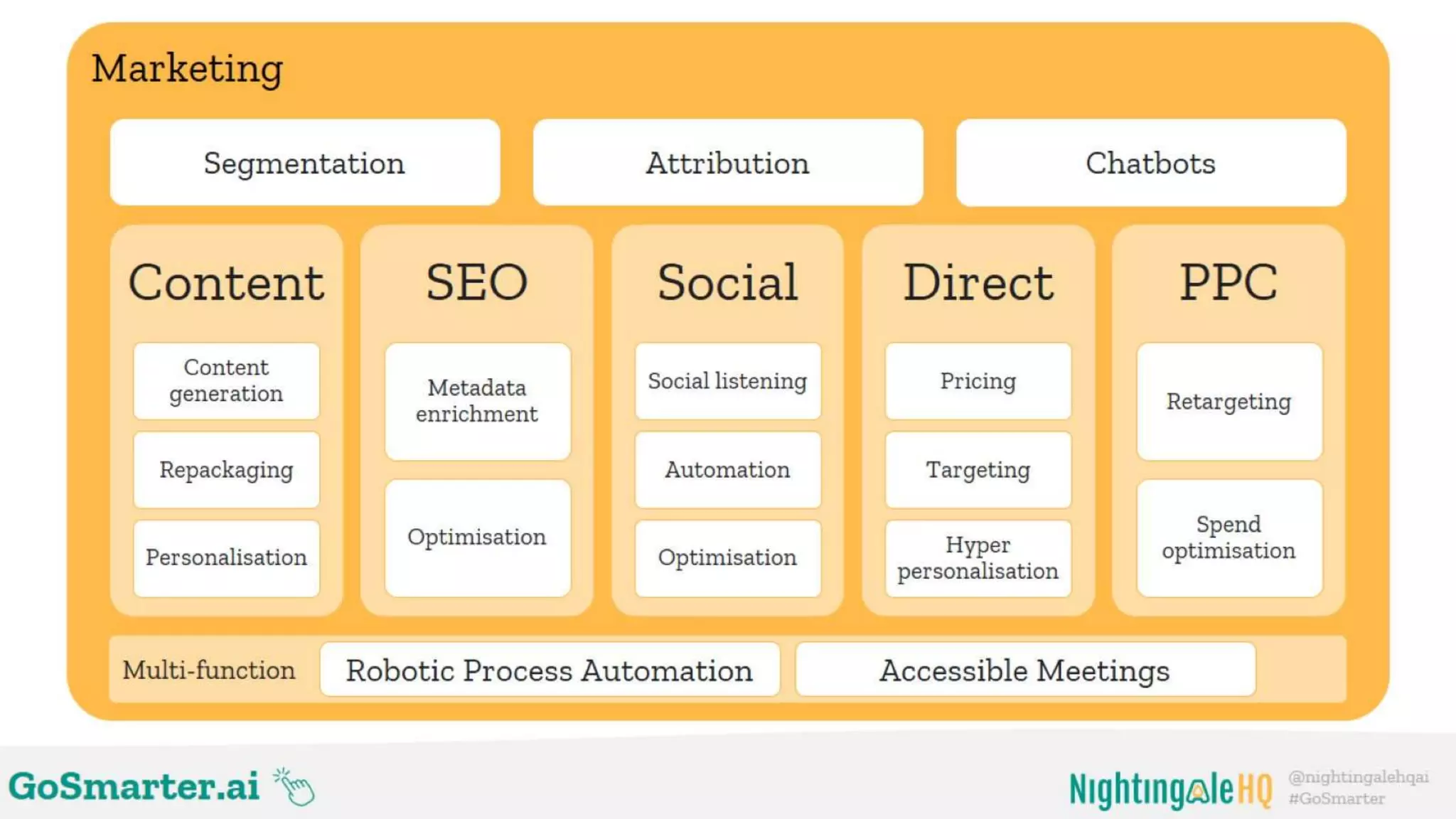 Win more, win faster with sales automation