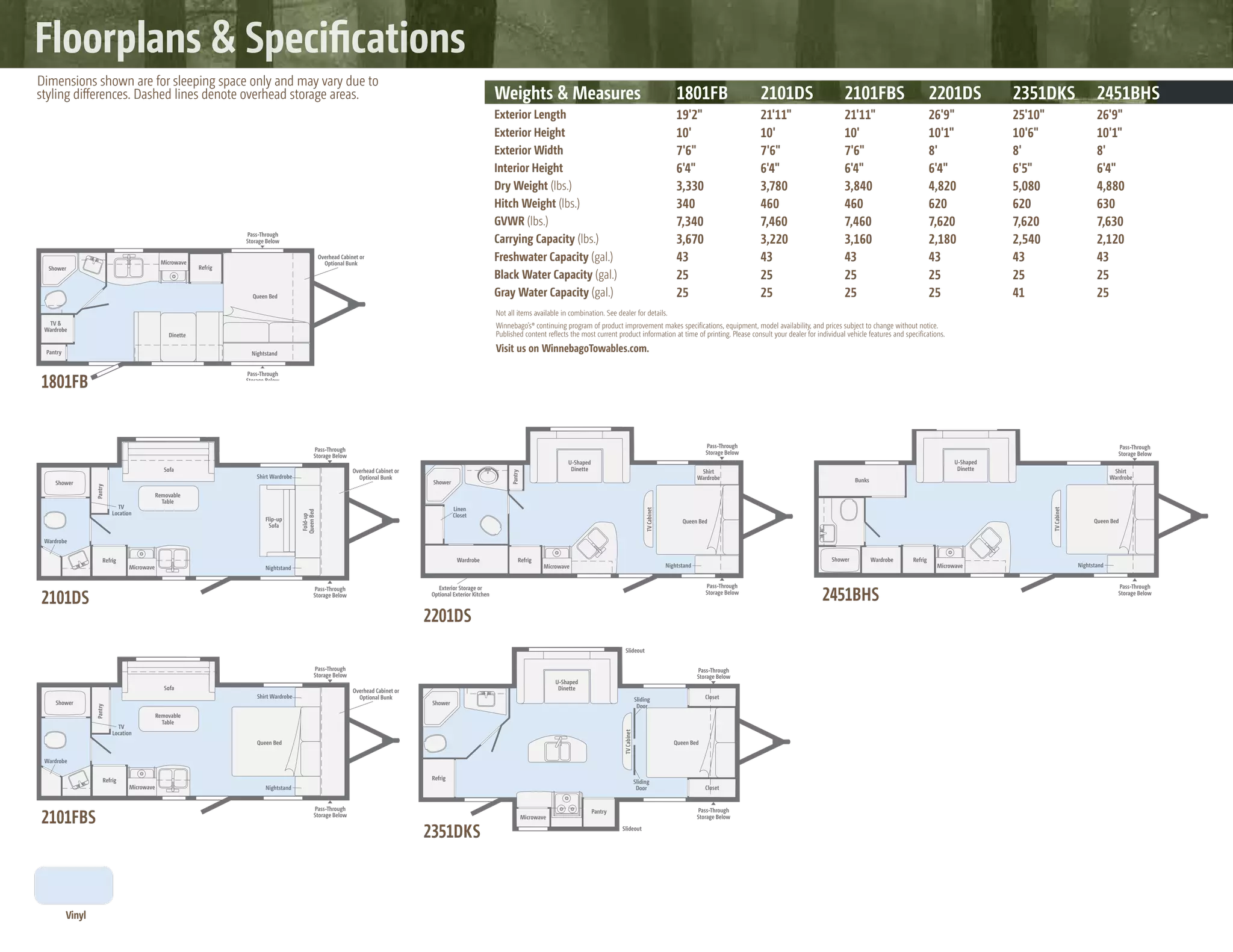 Winnebago Minnie Travel Trailers | PDF