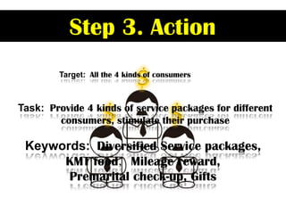 Step 3. Action

                             $
        Target: All the 4 kinds of consumers



Task: Provide 4 kinds of service packages for different
                    $                 $
        consumers, stimulate their purchase

 Keywords: Diversified Service packages,
      KMT food，Mileage reward,
       Premarital check-up, Gifts
 