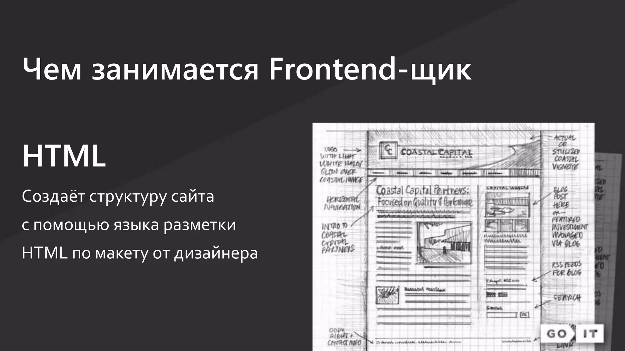 Чем занимается Frontend-щик
Создаёт структуру сайта
с помощью языка разметки
HTML по макету от дизайнера
HTML
 