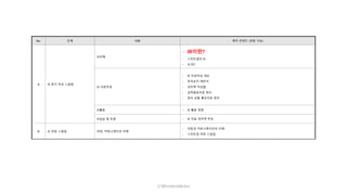 ⓒWinnerslab.Inc
No. 단계 내용 제작 콘텐츠 (변동 가능)
A IR 문서 작성 스킬업
IR이해
- IR이란?
- 스타트업의 IR
- VC란?
IR 자료작성
- IR 자료작성 개요
- 투자유치 제안서
- 피치덱 작성법
- 실적발표자료 정리
- 회사 상품 홍보자료 정리
IR활동 - IR 활동 방법
IR실습 및 토론 - IR 자료 피치덱 작성
B IR 피칭 스킬업 피칭, 커뮤니케이션 이해
- 피칭과 커뮤니케이션의 이해
- 스타트업 피칭 스킬업
 