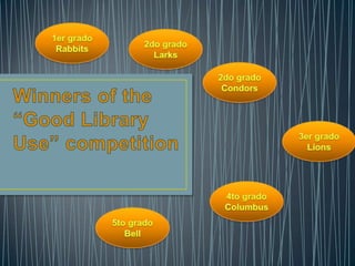 1er grado Rabbits 2do grado Larks 2do grado Condors Winners of the    “Good Library Use” competition 3er grado Lions 4to grado Columbus 5to grado Bell 