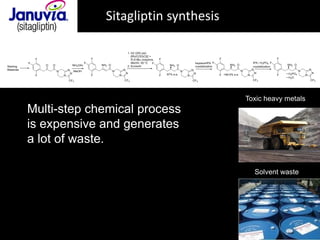 Sit
Sitagliptin synthesis
Solvent waste
Multi-step chemical process
is expensive and generates
a lot of waste.
Toxic heavy metals
 