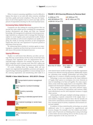 When it comes to assessing capabilities, it can be difficult to
balance the desire to cut costs with other concerns, including
lead time, quality and social compliance. This year, the impor-
tance of cost in that equation rose to a seven-year high, with 35
percent of respondents choosing it as the most important factor.
Increasing Value-Added Services
Companies are also looking for sourcing partners that can
provide key value-added services, including QA management,
product development and design and deep raw material
knowledge. QA management in particular is becoming increas-
ingly important as companies look to manage their brand per-
ception to avoid negative press and potential recalls. Product
quality and safety as well as social compliance are rapidly occu-
pying the minds of sourcing executives as QA management
topped this year’s list, and experienced 10 percent growth in
importance from last year.
By outsourcing these activities to overseas agents or sourc-
ing agents, companies are then freed up to focus on more valu-
able areas of the product development process.
Upping Efficiency
Finally, it is well known that efficiency can drive cost sav-
ings.This may sound obvious, but the survey reveals that many
companies have significant room for improvement here —
especially larger companies. For example, 40 percent of mid-
sized companies report sourcing more than $3.5 million per
FTE but only 28 percent of large companies source at that level.
Of course, enabling these key strategic shifts will also
require new organizational capabilities, processes and support-
ing technology. Evaluating capabilities to ensure strategic use of
the sourcing organization and transitioning other tasks to a
more shared service model can begin to evolve the organization
toward more efficient sourcing operations. Additionally, leaders
are cultivating more strategic relationships and tiering their
supply base as a means to simplify sourcing, where possible.
Technology is even more important as the classic definition
of “supply chain” grows to encompass even more elements in
need of something to tie them all together. For many respon-
dents, a truly world class supply chain is cost competitive, differ-
entiated and structured to facilitate continuous improvement.
These measures all support a top-notch customer experi-
ence. In fact, 29 percent of respondents said customer fulfill-
ment effectiveness was the most important measure of supply
chain success.
Achieving this will require multiple technology solutions —
each targeting a separate component of the supply chain —
and seamless integration between them. But the benefits are
well worth it: streamlined communication, improved collabora-
tion, increased speed of activity completion and increased con-
trol and visibility.
In addition to these initial benefits, technology can unlock
additional value if it is supported by organizational and
process changes. For example, very few retailers and whole-
salers (only 29 percent) are thinking about using technology
to drive better decision making, but we see this as a key com-
petitive imperative in the very near term.
An Apparel Exclusive Report
30 EXCELLENCE IN GLOBAL SOURCING
>$5M per FTE
$3.5M-$5M per FTE
$2M-$3.5 M per FTE
$1-$2M per FTE
<$1 million per FTE
FIGURE 5: 2013 Sourcing Efficiency by Revenue Band
More than $1 billion $101 million to
$1 billion
Less than $100
million
20%
8%
24%
24%
24%
33%
7%
10%
30%
20%
8%
11%
10%
7%
64%
FIGURE 4: Value Added Services - 2012-2013% Change
Transportation/customs management
1%
Niche regional or product knowledge
-1%
Inventory ownership
1%
Financing or extended payment terms
1%
Raw material knowledge or vendor base
-2%
QA management
9%
Product development and design
-3%
 