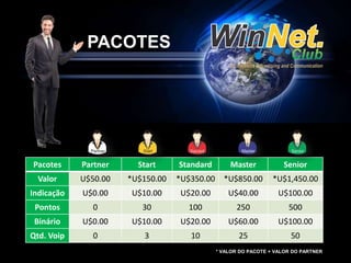 Pacotes Partner Start Standard Master Senior 
Valor U$50.00 *U$150.00 *U$350.00 *U$850.00 *U$1,450.00 
Indicação U$0.00 U$10.00 U$20.00 U$40.00 U$100.00 
Pontos 0 30 100 250 500 
Binário U$0.00 U$10.00 U$20.00 U$60.00 U$100.00 
Qtd. Voip 0 3 10 25 50 
* VALOR DO PACOTE + VALOR DO PARTNER 
PACOTES 
 