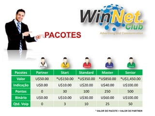 Pacotes Partner Start Standard Master Senior 
Valor U$50.00 *U$150.00 *U$350.00 *U$850.00 *U$1,450.00 
Indicação U$0.00 U$10.00 U$20.00 U$40.00 U$100.00 
Pontos 0 30 100 250 500 
Binário U$0.00 U$10.00 U$30.00 U$60.00 U$100.00 
Qtd. Voip 0 3 10 25 50 
* VALOR DO PACOTE + VALOR DO PARTNER 
PACOTES 
 