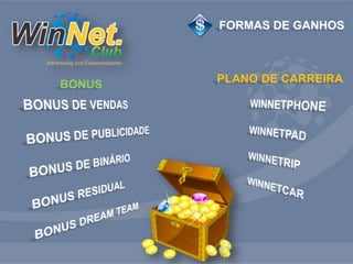 BONUS 
FORMAS DE GANHOS 
PLANO DE CARREIRA 
 