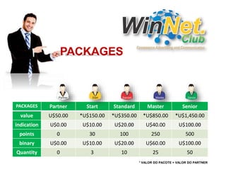 PACKAGES Partner Start Standard Master Senior 
value U$50.00 *U$150.00 *U$350.00 *U$850.00 *U$1,450.00 
indication U$0.00 U$10.00 U$20.00 U$40.00 U$100.00 
points 0 30 100 250 500 
binary U$0.00 U$10.00 U$20.00 U$60.00 U$100.00 
Quantity 0 3 10 25 50 
* VALOR DO PACOTE + VALOR DO PARTNER 
PACKAGES 
 