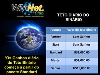 TETO DIÁRIO DO 
BINÁRIO 
*Os Ganhos diário 
do Teto Binário 
começa a partir do 
pacote Standard 
Pacotes Valor do Teto Binário 
Partner Sem Ganhos 
Start Sem Ganhos 
Standard U$1,000.00 
Master U$2,000.00 
Senior U$15,000.00 
 