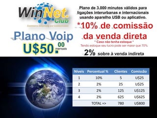 mensais 
Plano de 3.000 minutos válidos para 
ligações interurbanas e internacionais 
usando aparelho USB ou aplicativo. 
Níveis Percentual % Clientes Comissão 
1 10% 5 U$25 
2 2% 25 U$25 
3 2% 125 U$125 
4 2% 625 U$625 
TOTAL => 780 U$800 
 