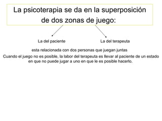 La psicoterapia se da en la superposición
de dos zonas de juego:
La del paciente La del terapeuta
esta relacionada con dos personas que juegan juntas
Cuando el juego no es posible, la labor del terapeuta es llevar al paciente de un estado
en que no puede jugar a uno en que le es posible hacerlo.
 