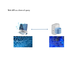 Web API as a form of query
 