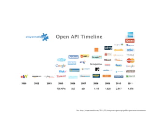 Src: http://www.wamda.com/2015/03/souq-com-opens-api-public-spur-mena-ecommerce
 