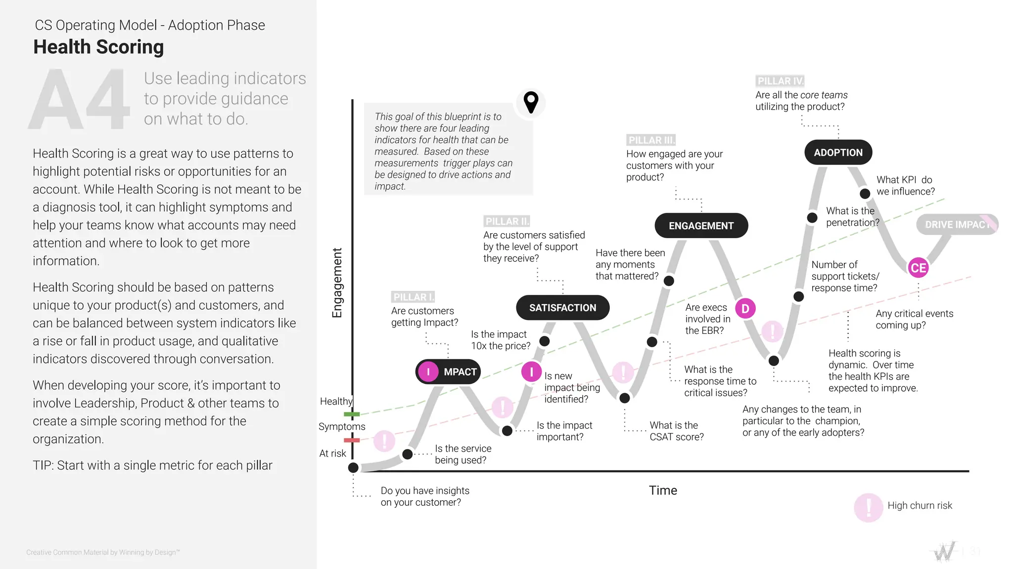 Winning-by-Design-CS-Operating-Model-open-source.pdf