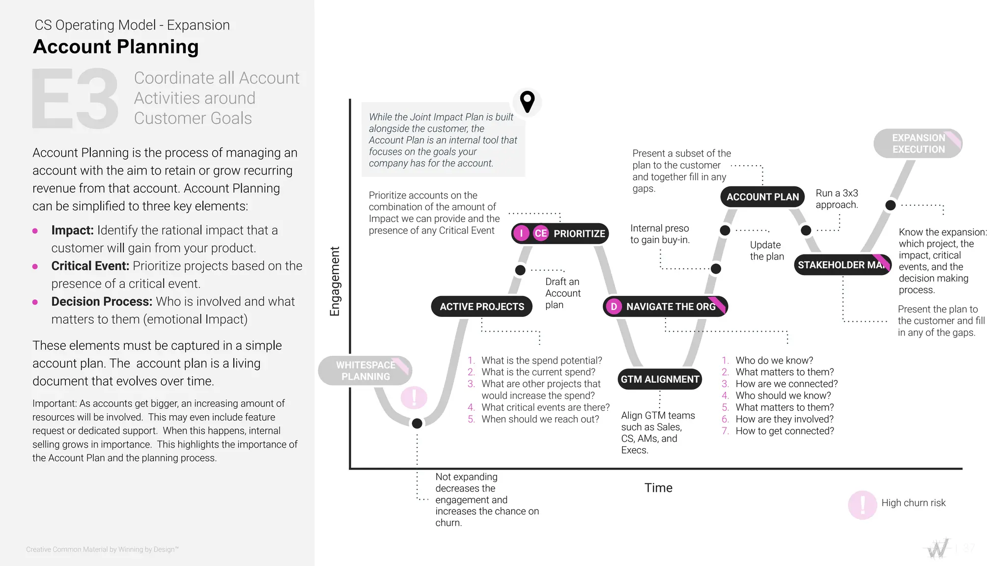 Winning-by-Design-CS-Operating-Model-open-source.pdf