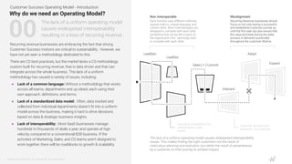 Winning-by-Design-CS-Operating-Model-open-source.pdf