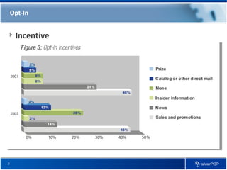Opt-In Incentive 
