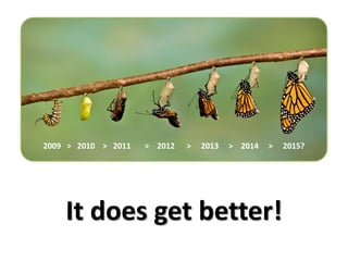 It does get better!
2009 > 2010 > 2011 > 2012 > 2013 > 2014 > 2015?